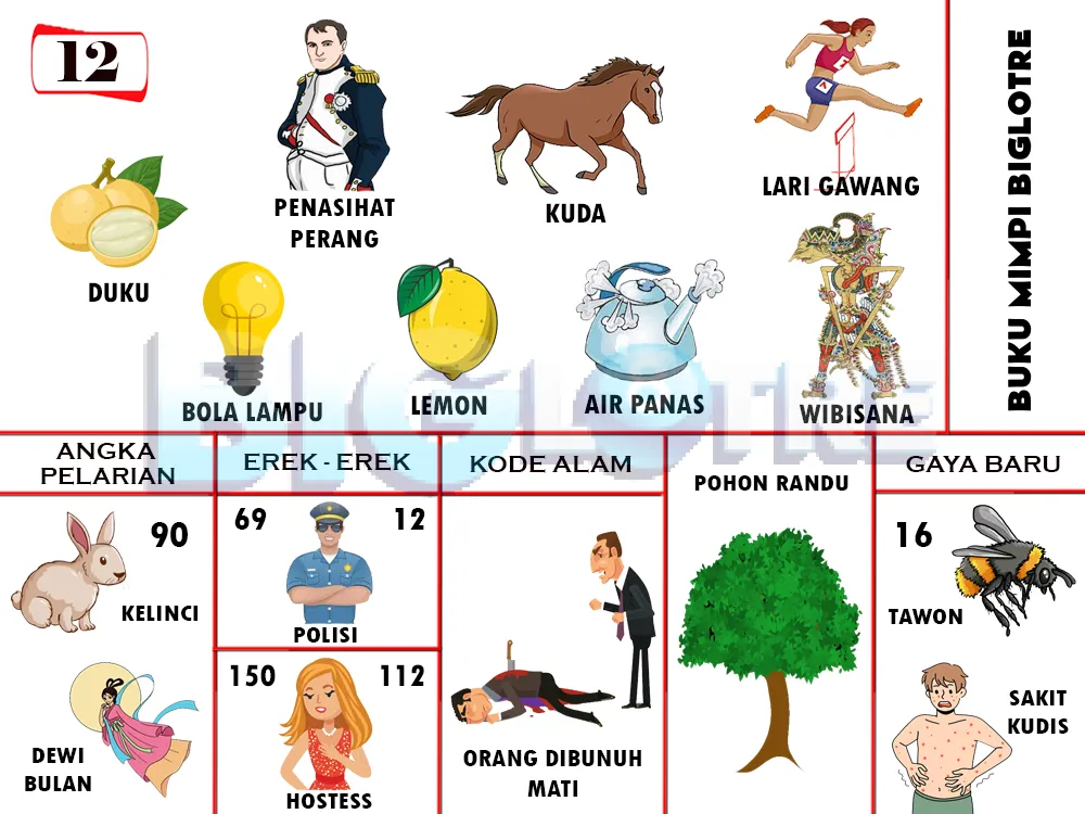 buku mimpi erek erek togel 12