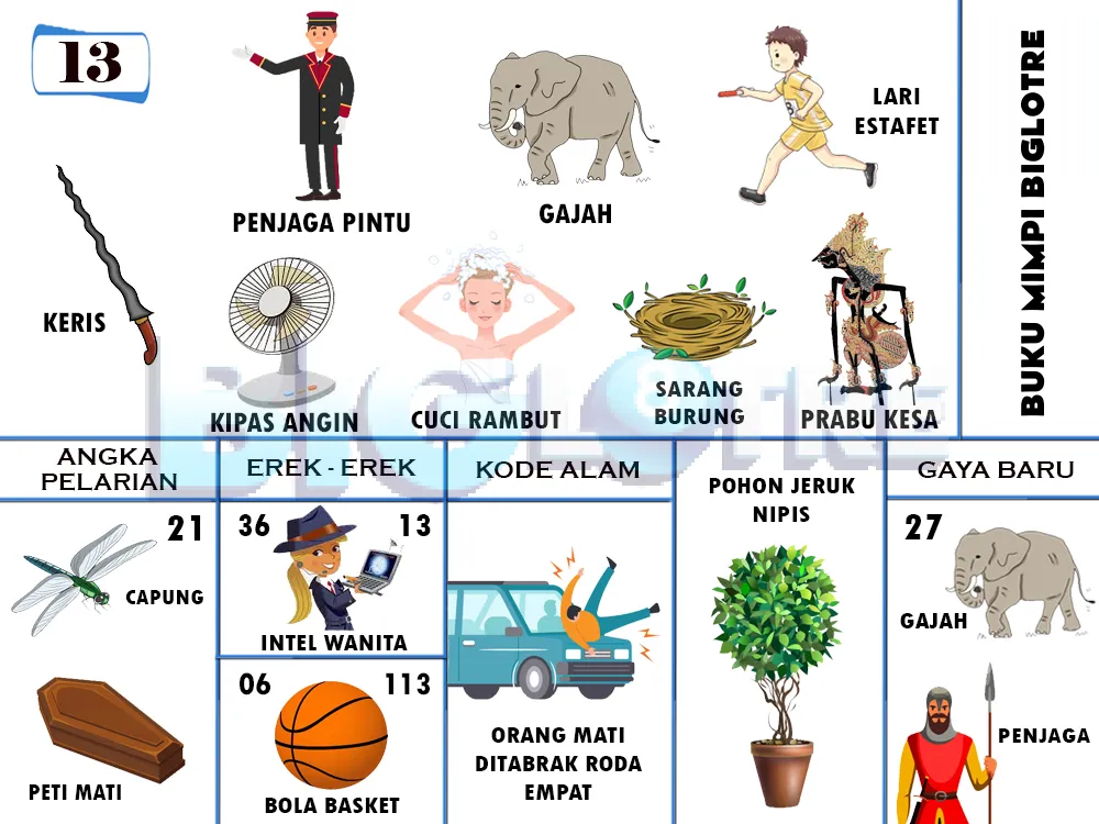 buku mimpi erek erek togel 13