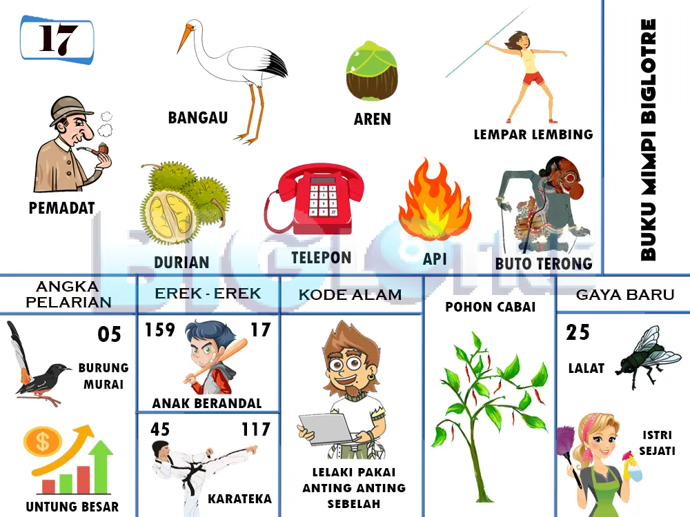 buku mimpi erek erek togel 17
