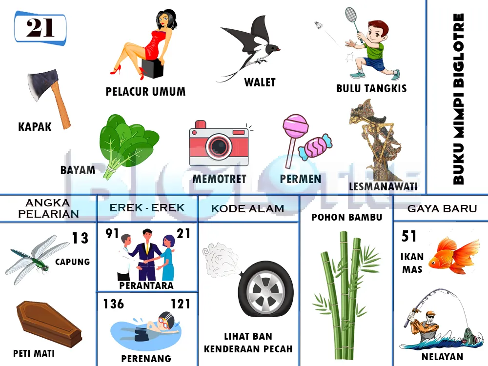 buku mimpi erek erek togel 21