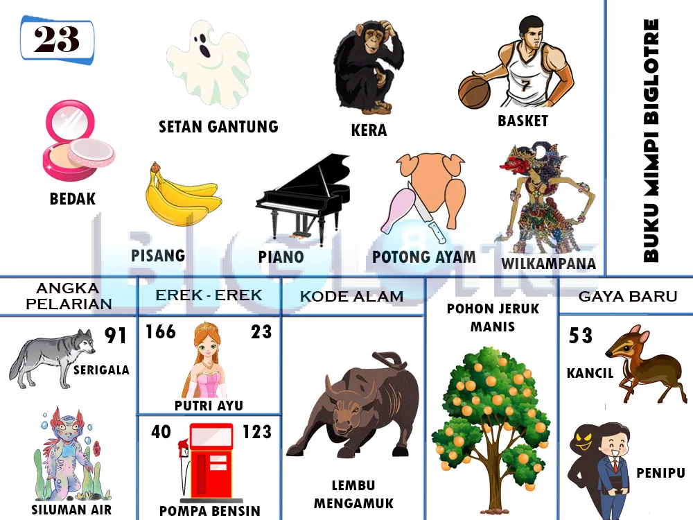 buku mimpi erek erek togel 23
