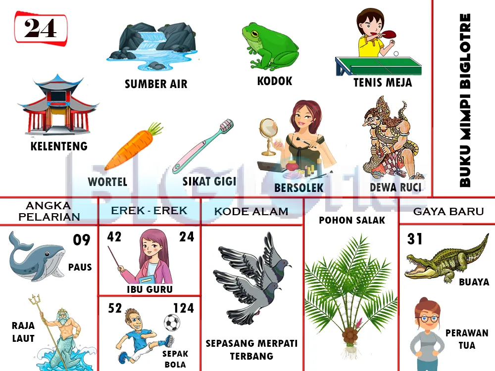 buku mimpi erek erek togel 24