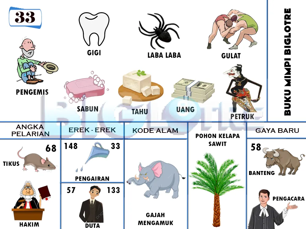 buku mimpi erek erek togel 33