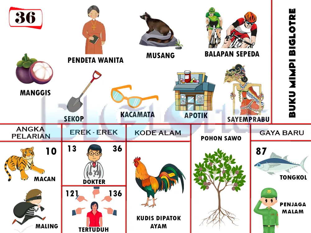 buku mimpi erek erek togel 36