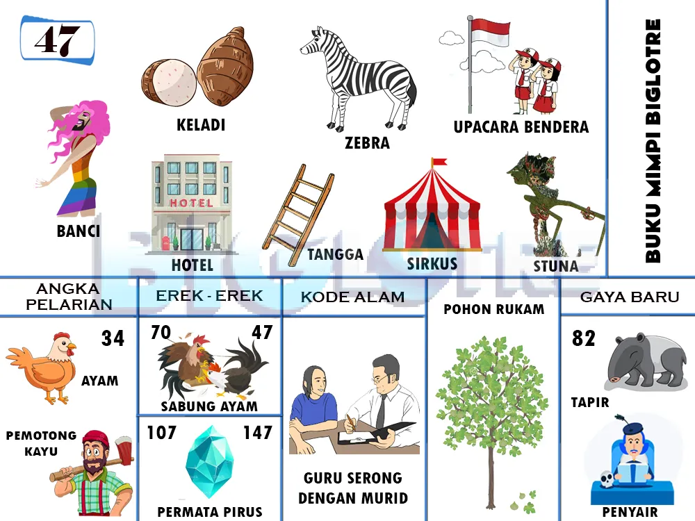 buku mimpi erek erek togel 47