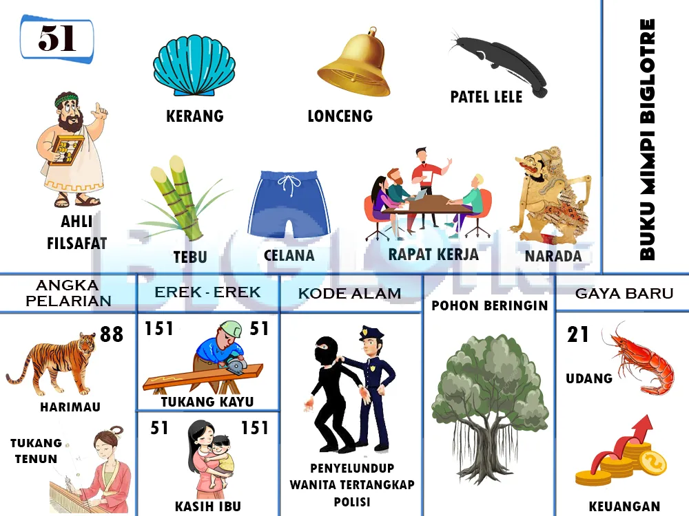 buku mimpi erek erek togel 51