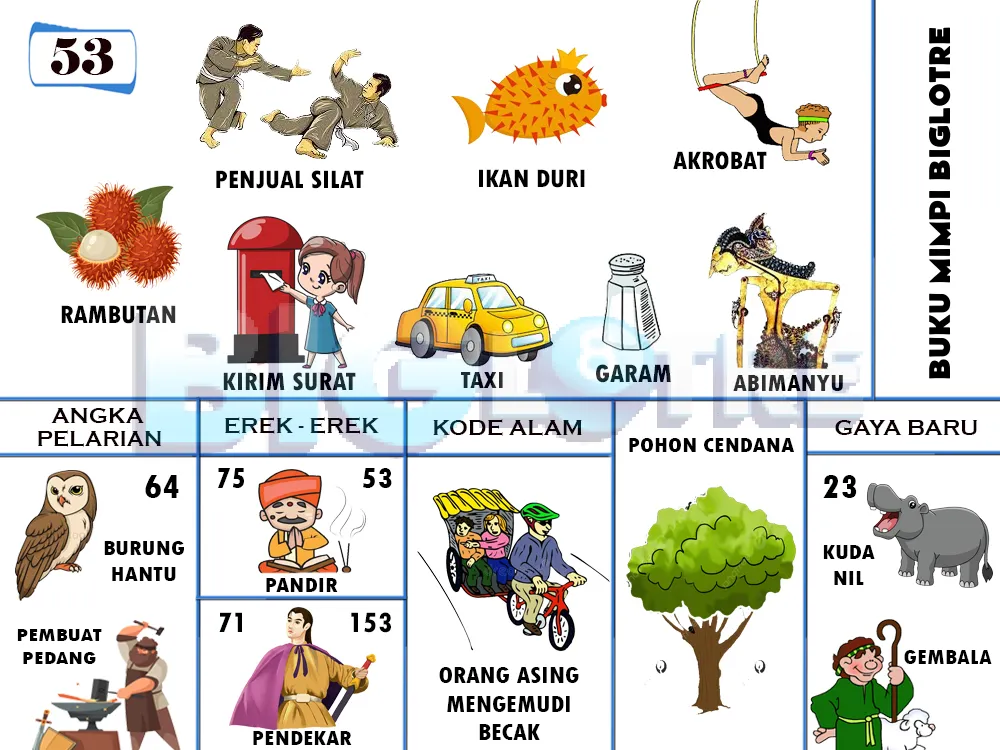buku mimpi erek erek togel 53