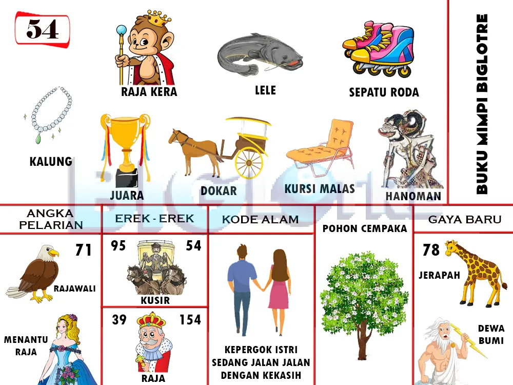 buku mimpi erek erek togel 54