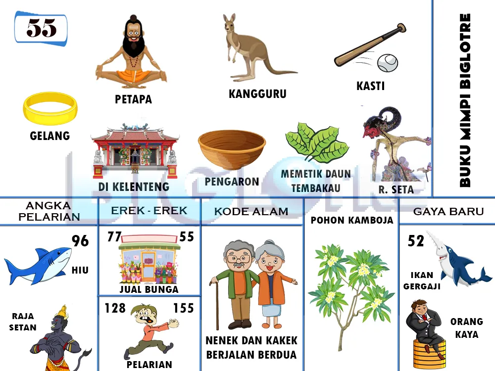 buku mimpi erek erek togel 55