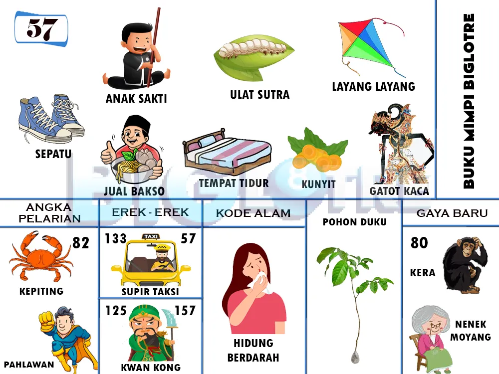 buku mimpi erek erek togel 57