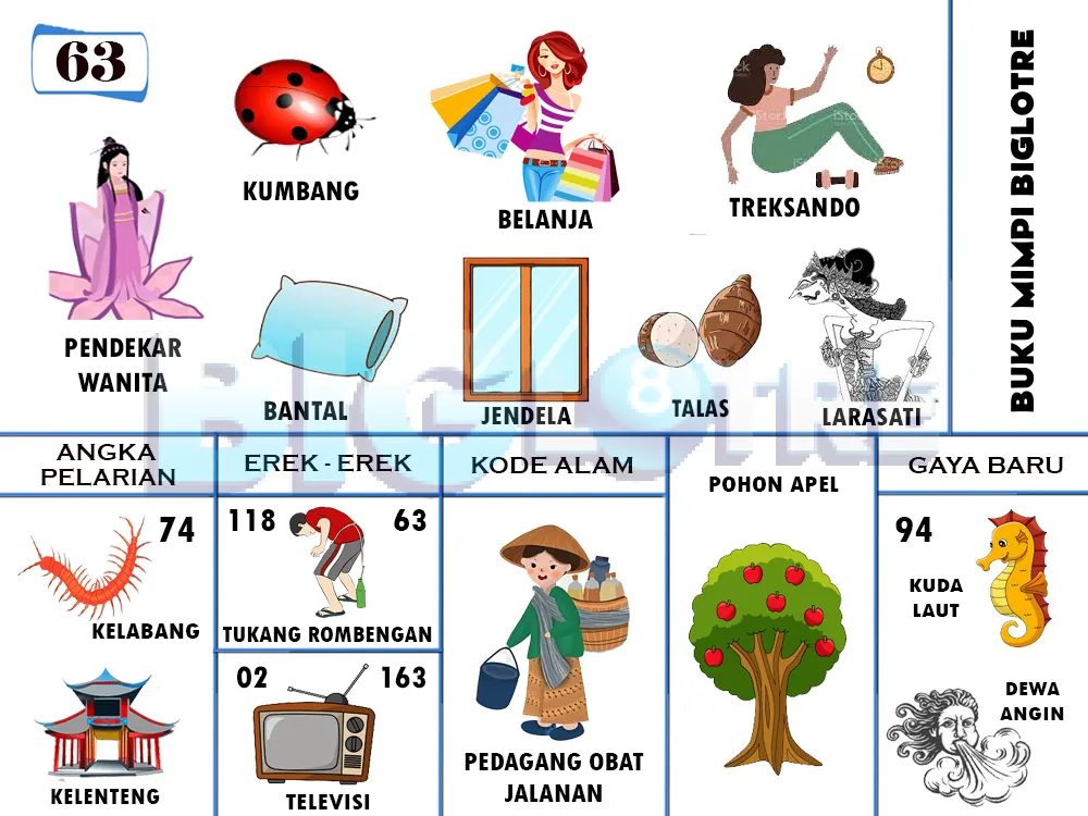 buku mimpi erek erek togel 63