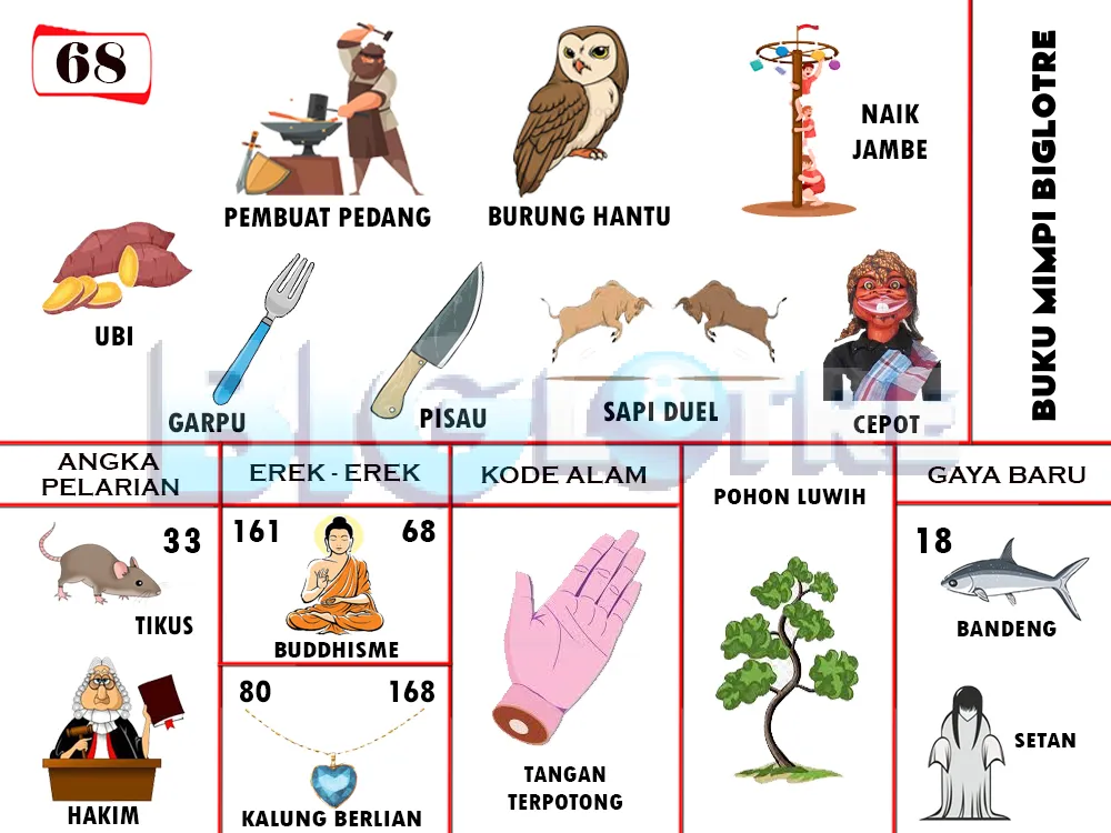 buku mimpi erek erek togel 68
