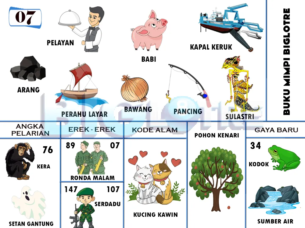 buku mimpi erek erek togel 07
