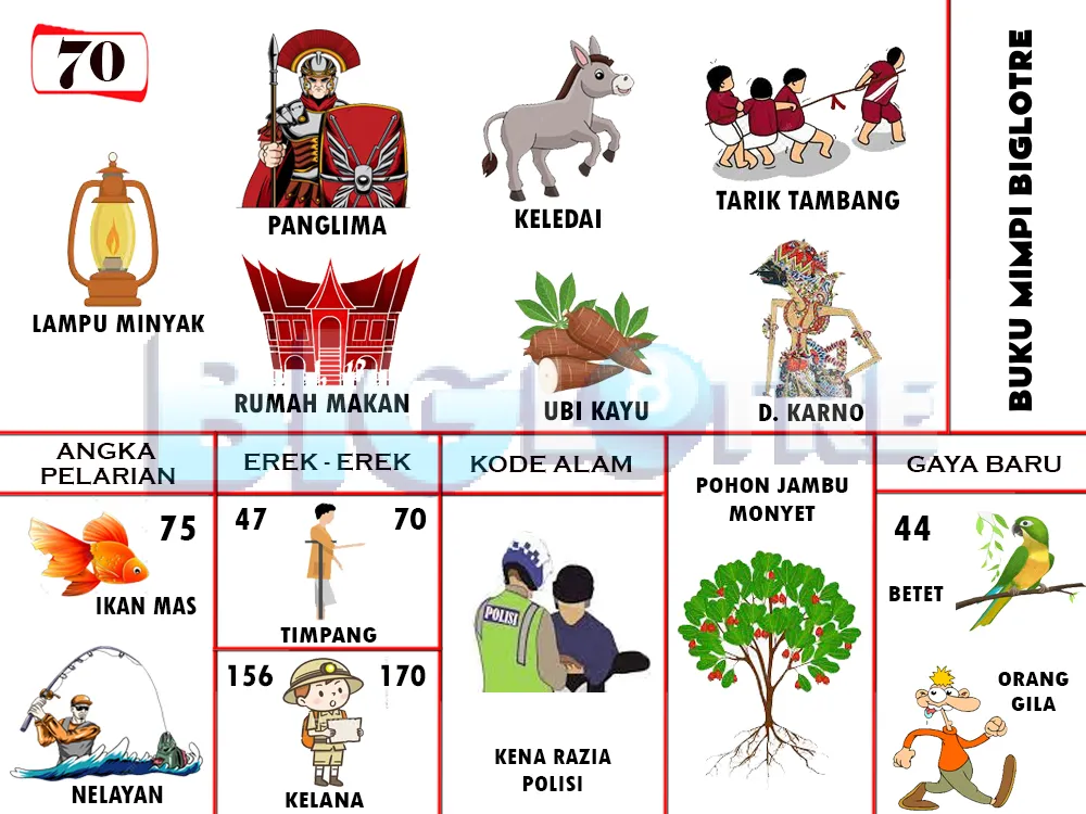 buku mimpi erek erek togel 70