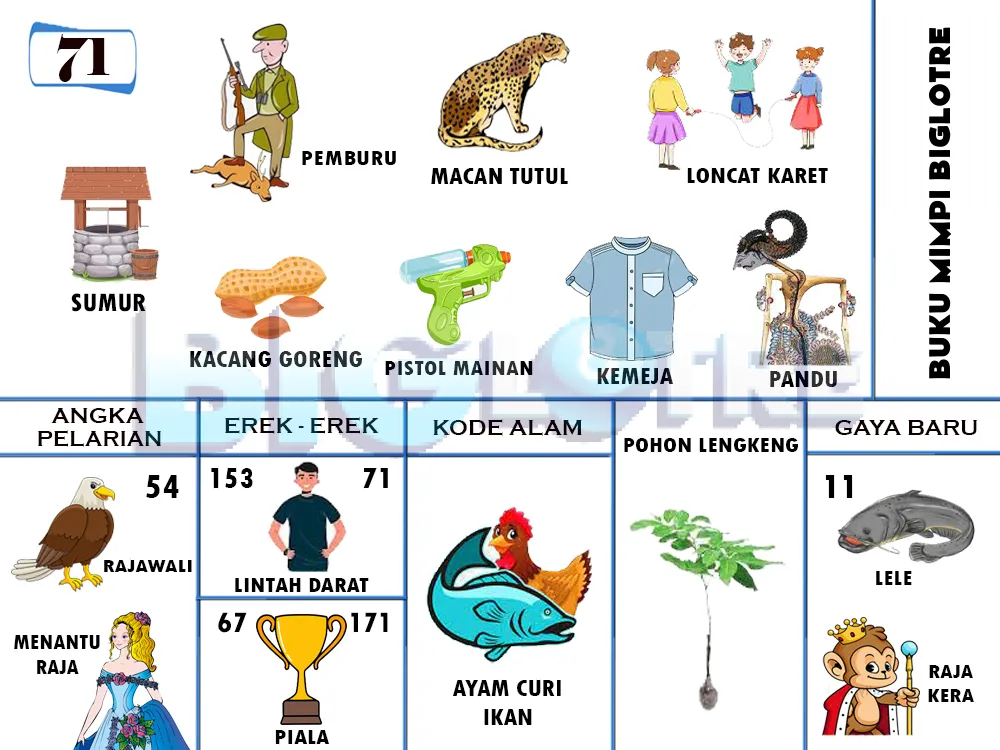 buku mimpi erek erek togel 71