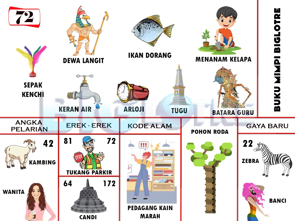 buku mimpi erek erek togel 72
