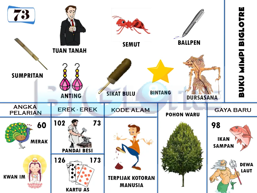 buku mimpi erek erek togel 73