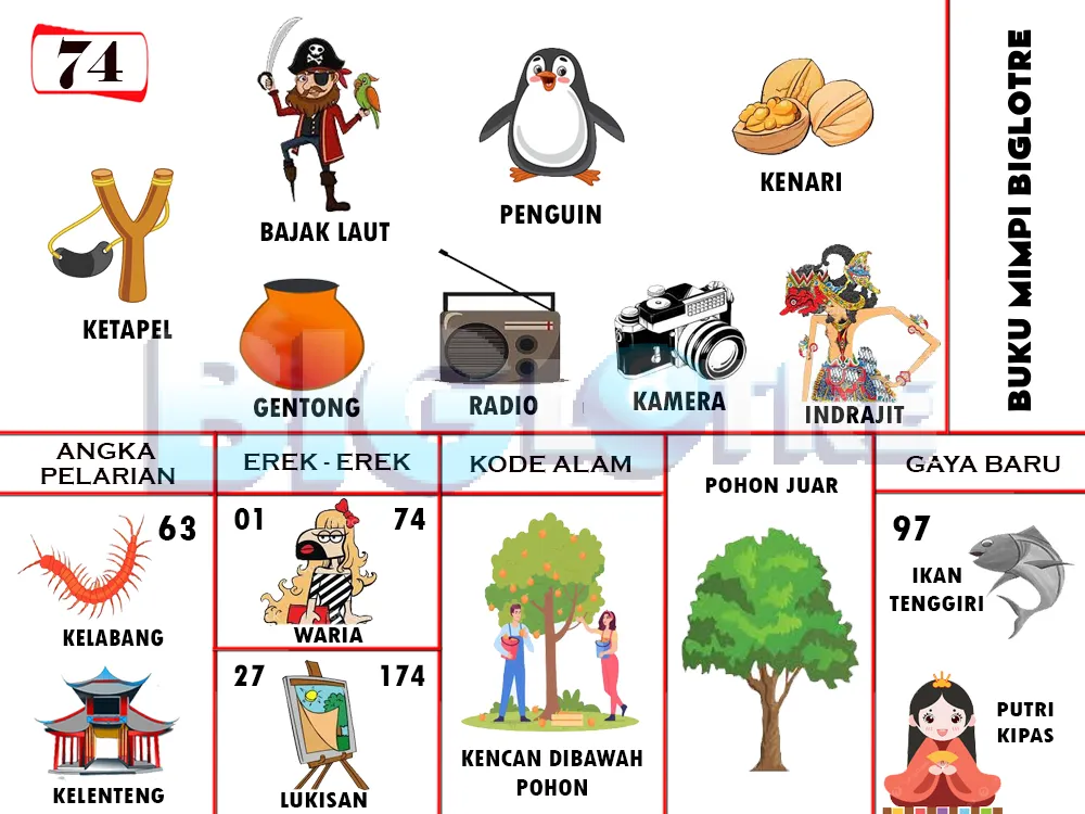 buku mimpi erek erek togel 74