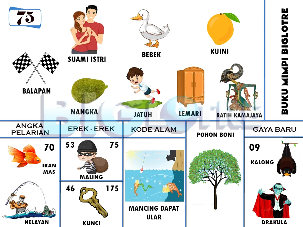 buku mimpi erek erek togel 75