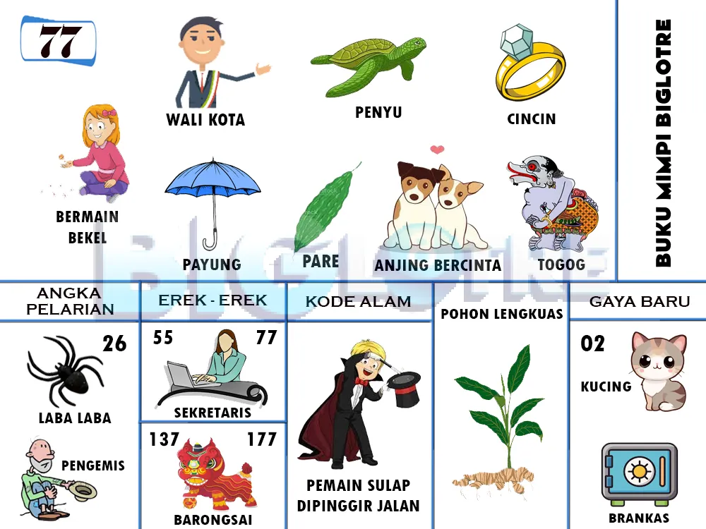 buku mimpi erek erek togel 77