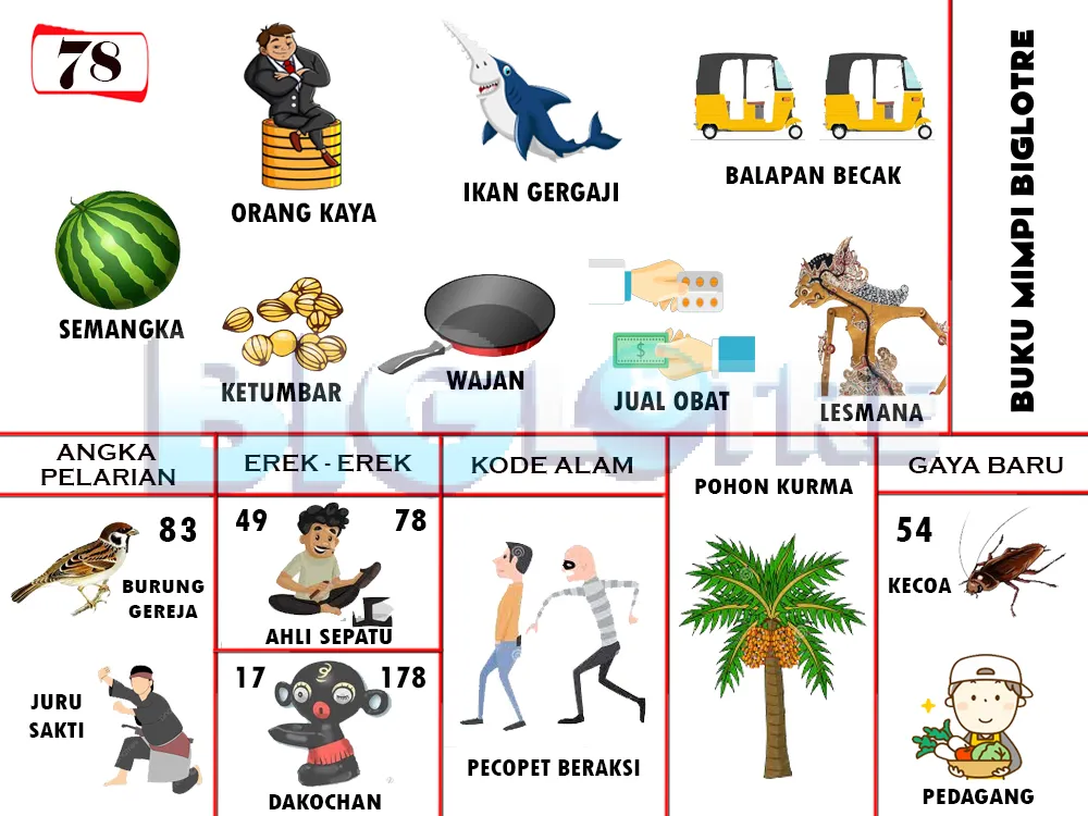buku mimpi erek erek togel 78