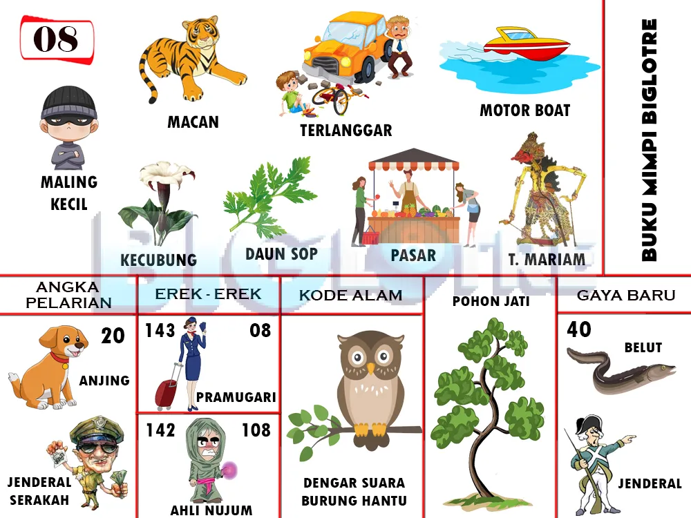 buku mimpi erek erek togel 08