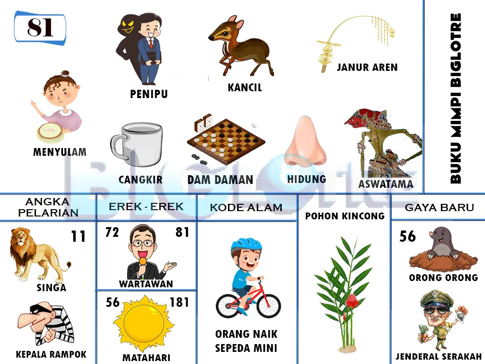 buku mimpi erek erek togel 81