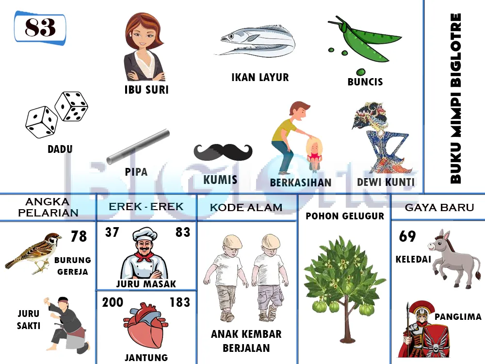 buku mimpi erek erek togel 83