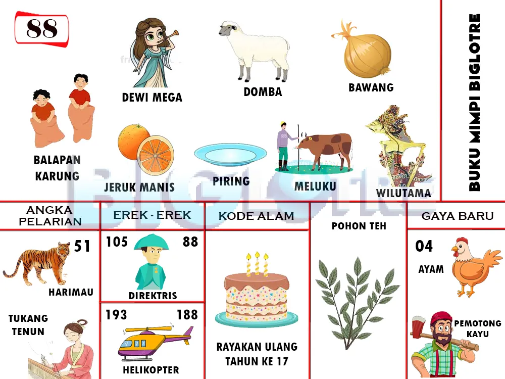 buku mimpi erek erek togel 88
