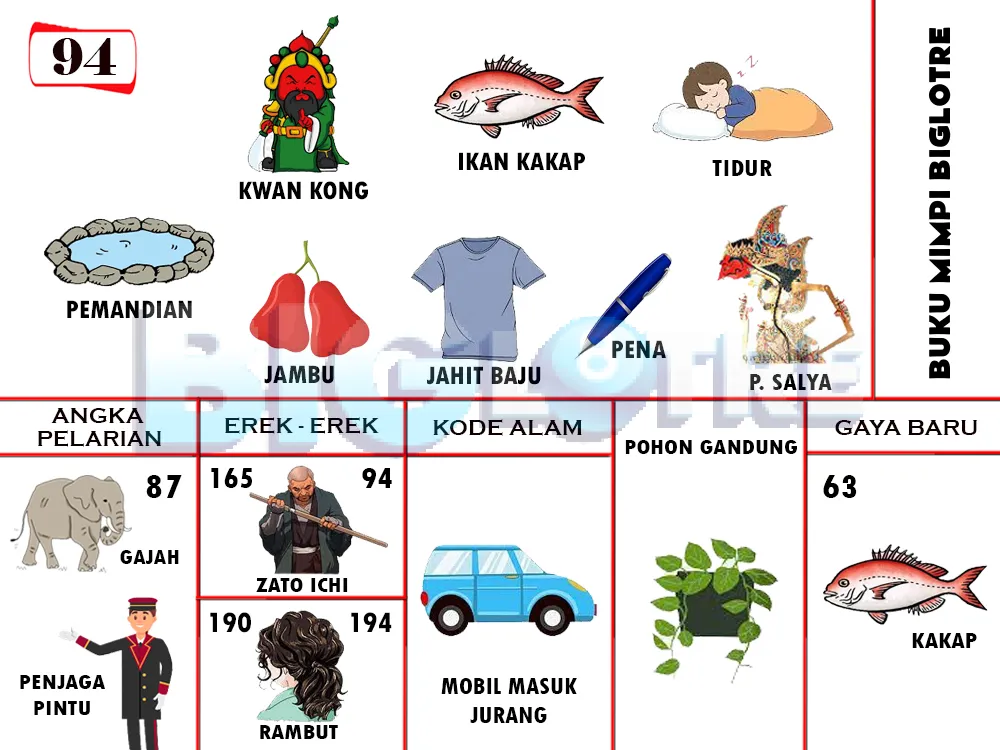 buku mimpi erek erek togel 94