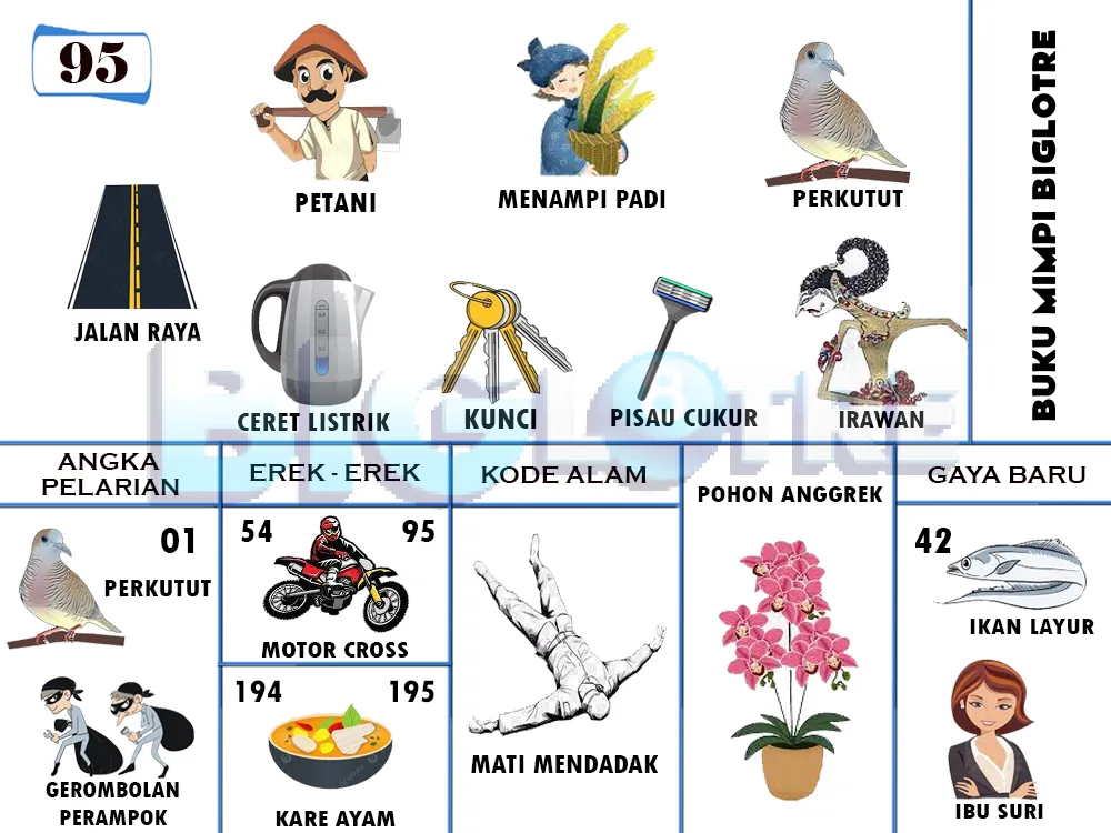 buku mimpi erek erek togel 95