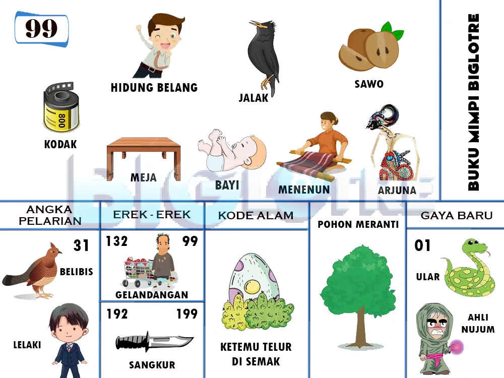 buku mimpi erek erek togel 99